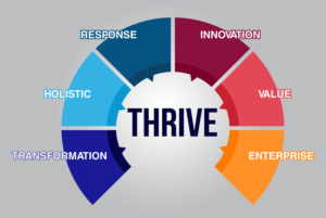 Graphic to represent digital transformation approach | Grafik-Design von paulkanjosh