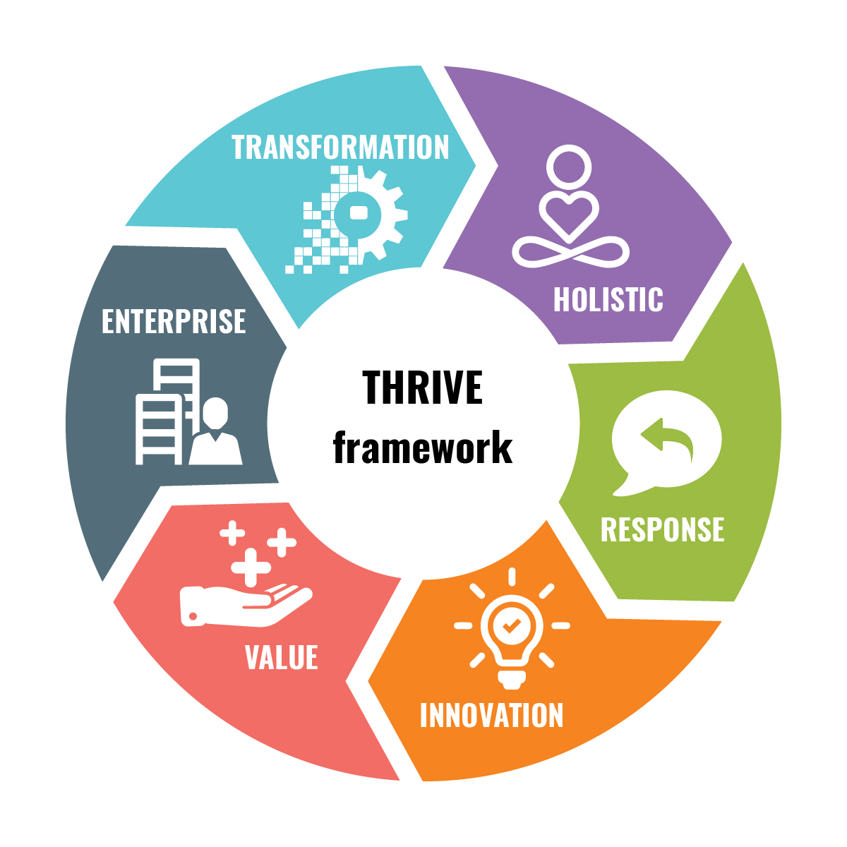 Graphic Design by hasithm2013 for CXO Transform | Design #19405710