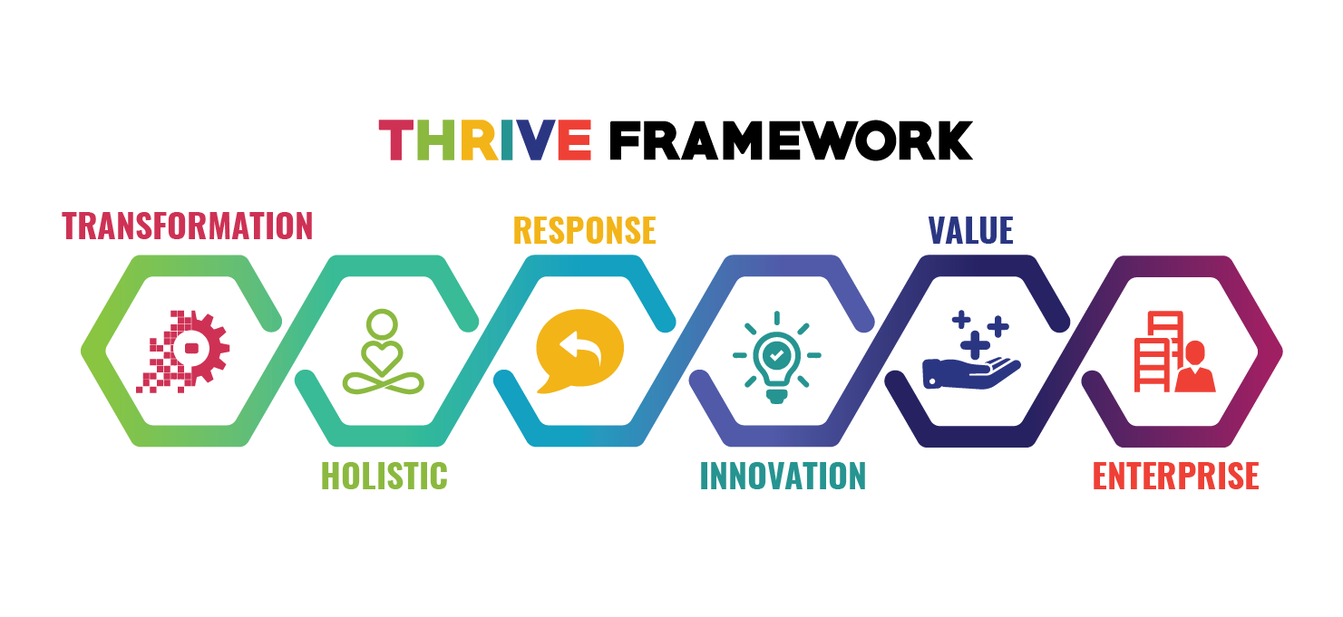 Graphic Design by hasithm2013 for CXO Transform | Design #19411247