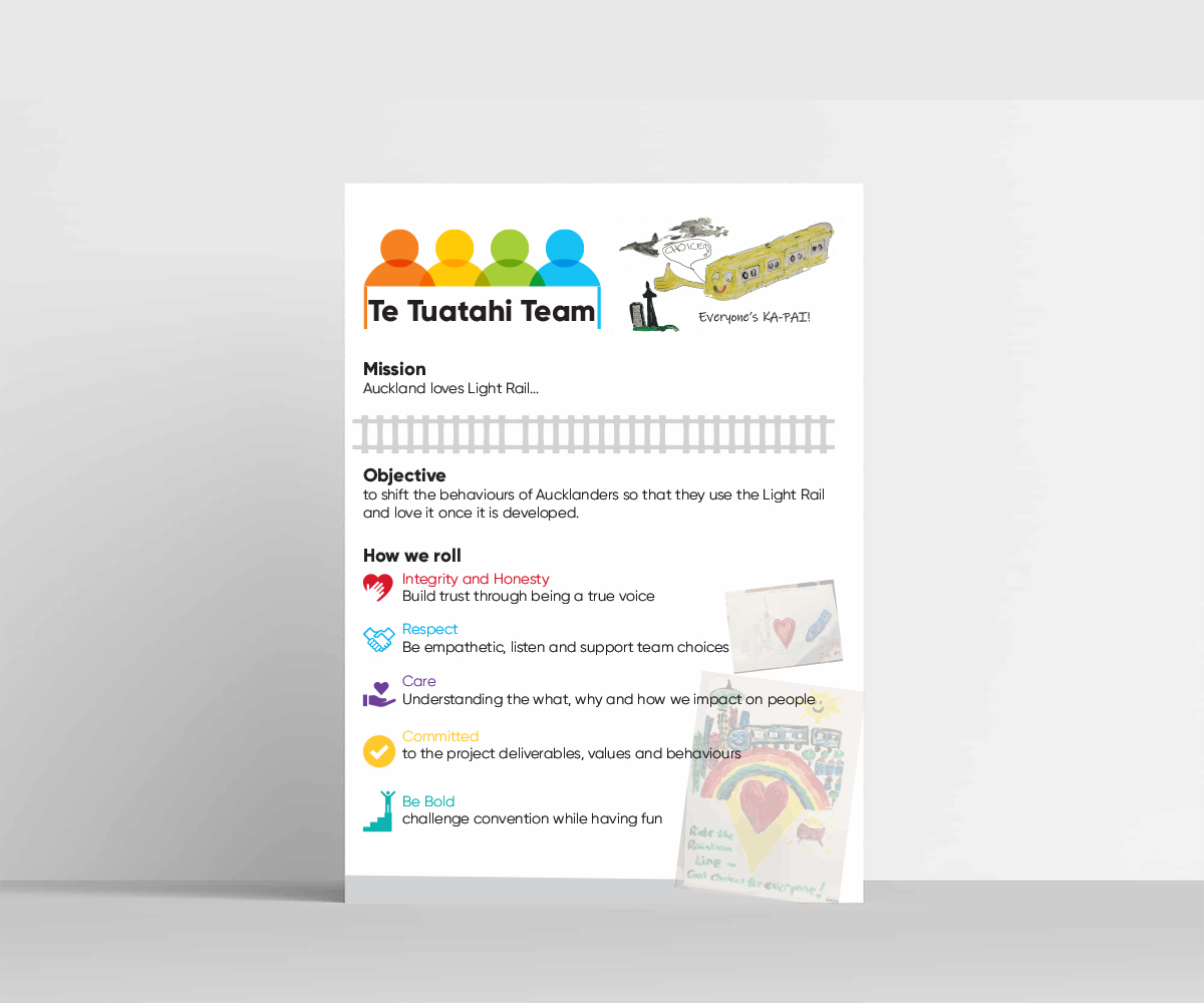 Poster Design by Hania.tarabishy for CI Consulting NZ Ltd | Design #19413965