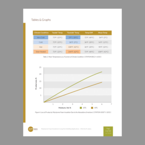 EPS-IA R-Value Adjustment Paper | Graphic Design by Valtti Design