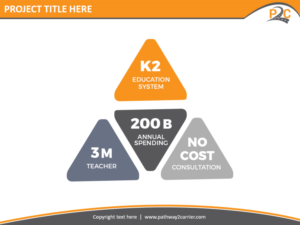 PowerPoint Design by Best Design Hub for NS4ED | Design: #19432486
