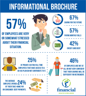 Need financial wellness statistics in infograph form | Diseño Infográfico por luutrongtin89