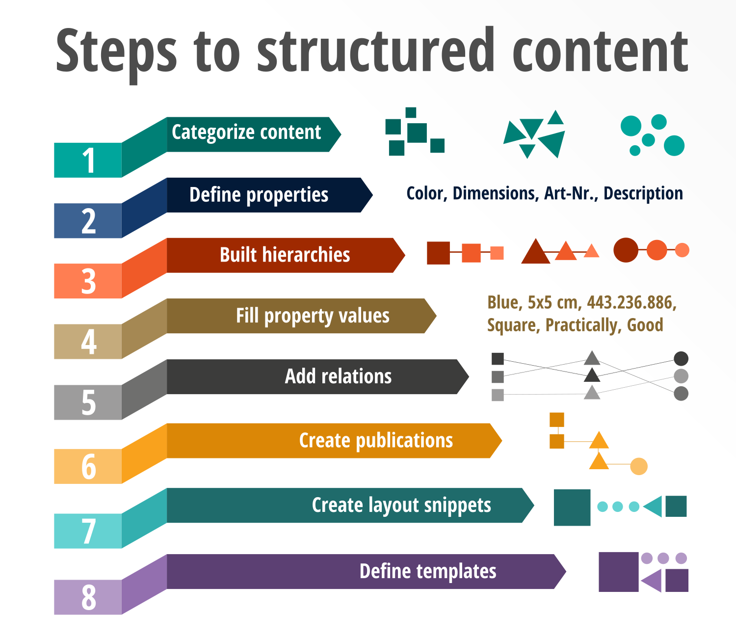 Infographic Design by design.bb for axxepta solutions | Design #19493972