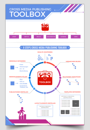 10 steps to structured content! | Design Infographie par SAI DESIGNS
