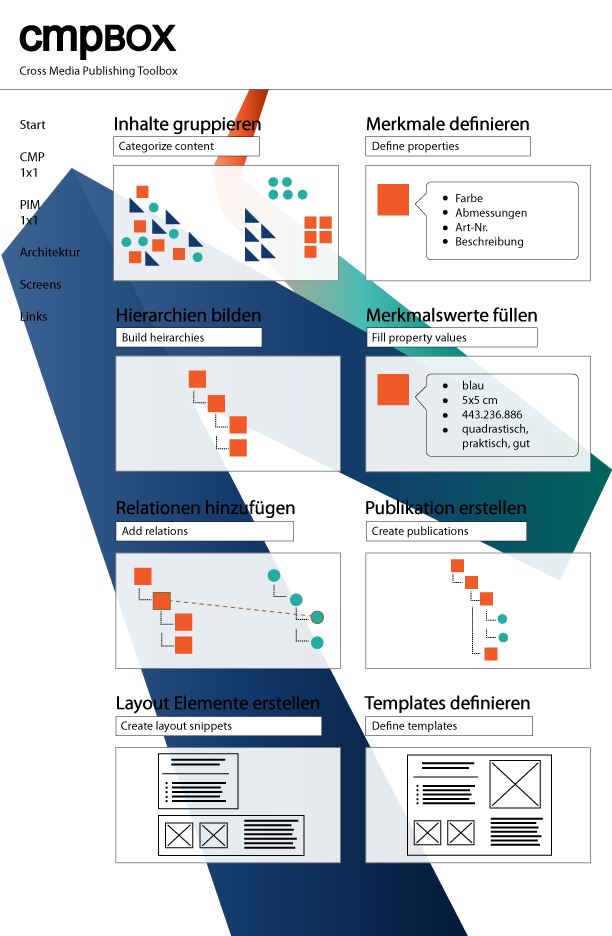 Infografik-Design von DesignerGuide für axxepta solutions | Design #19499877