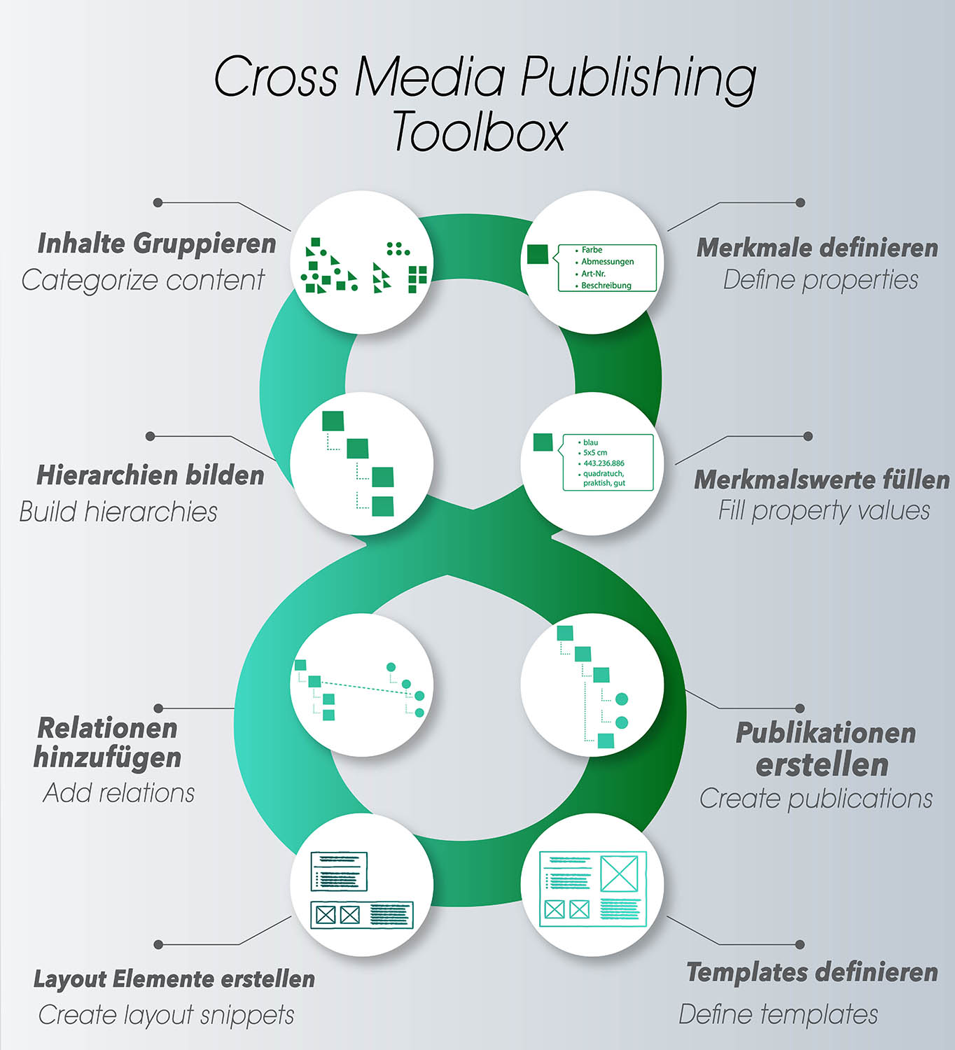Infographic Design by Kareem Afifi for axxepta solutions | Design #19507458