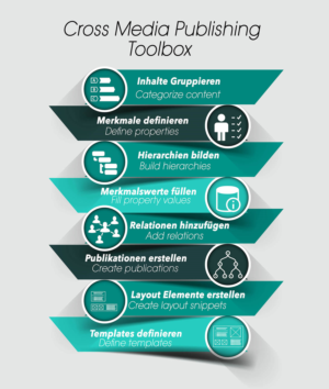 Infographic Design by Kareem Afifi