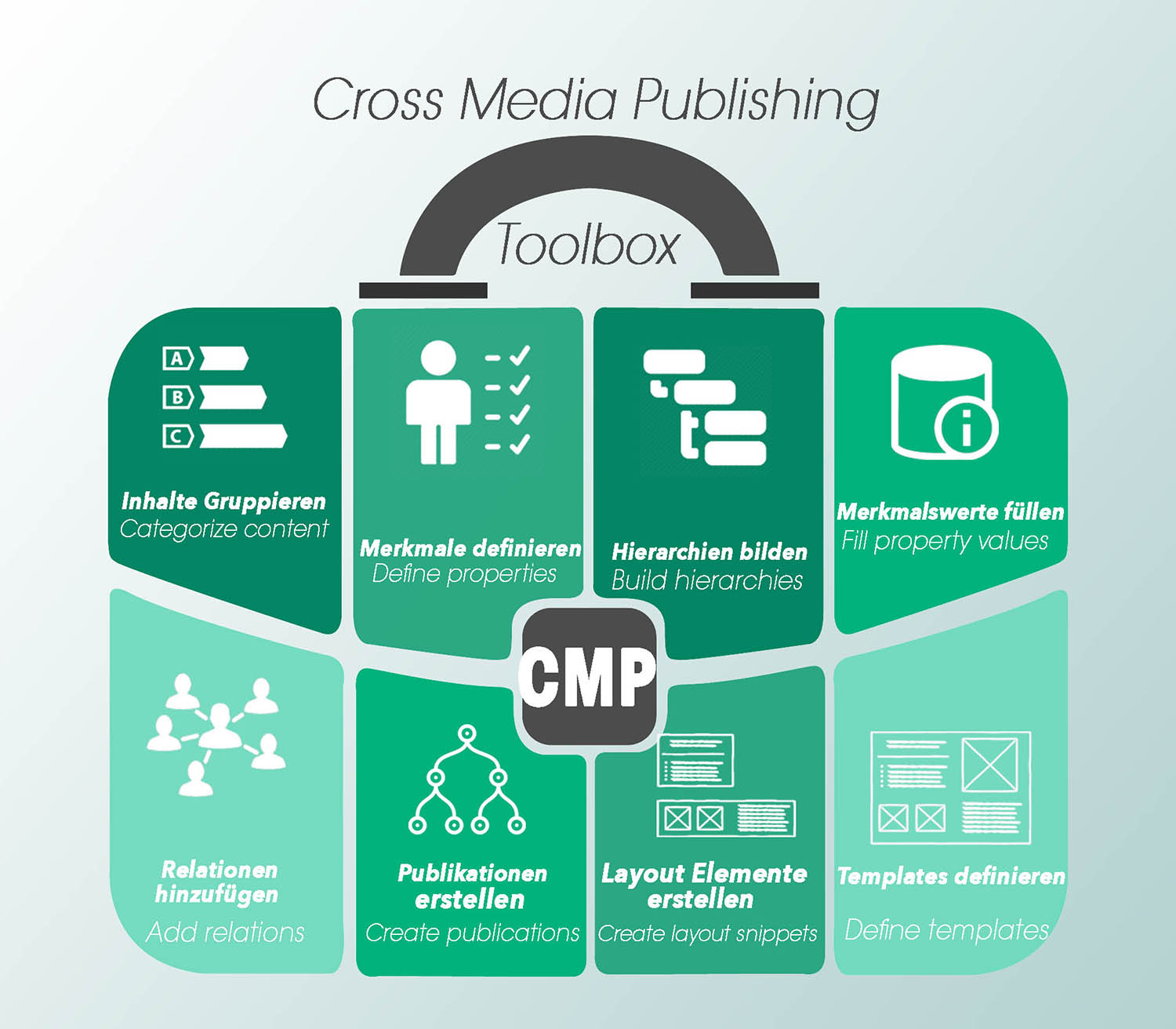 Infographic Design by Amigo12 2 for axxepta solutions | Design #19500376