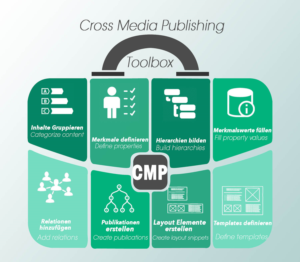 Infographic Design by Amigo12 2 for axxepta solutions | Design: #19500376