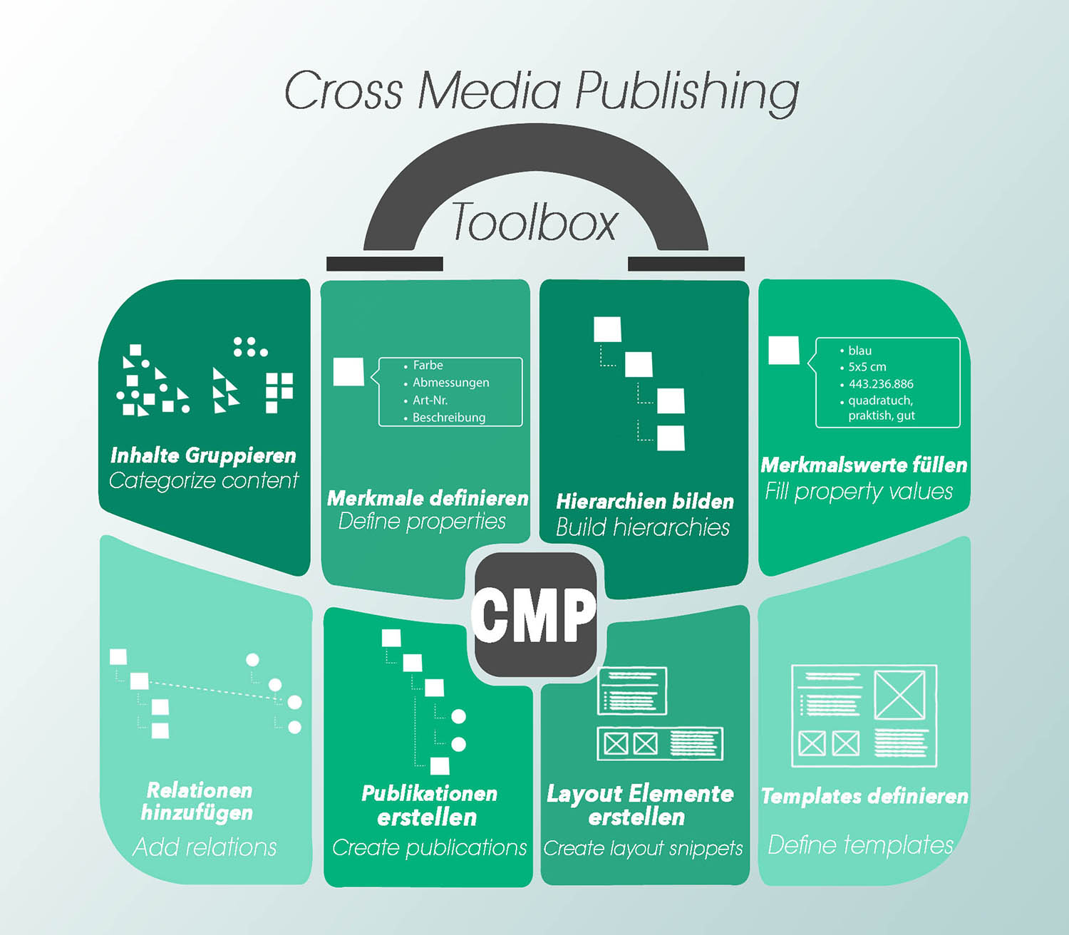 Infographic Design by Amigo12 2 for axxepta solutions | Design #19507354