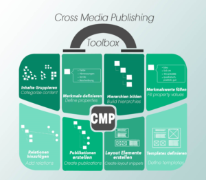 Infographic Design by Amigo12 2 for axxepta solutions | Design: #19507354