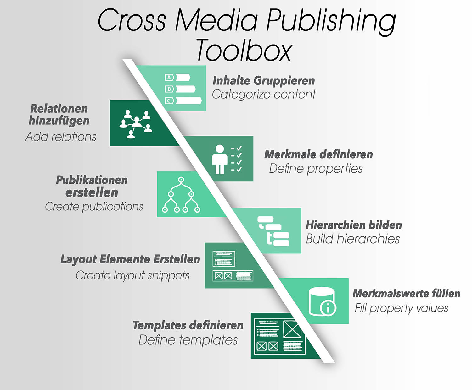 Infographic Design by Amigo12 2 for axxepta solutions | Design #19511986
