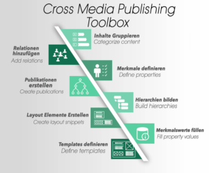 Infographic Design by Amigo12 2 for axxepta solutions | Design: #19511986
