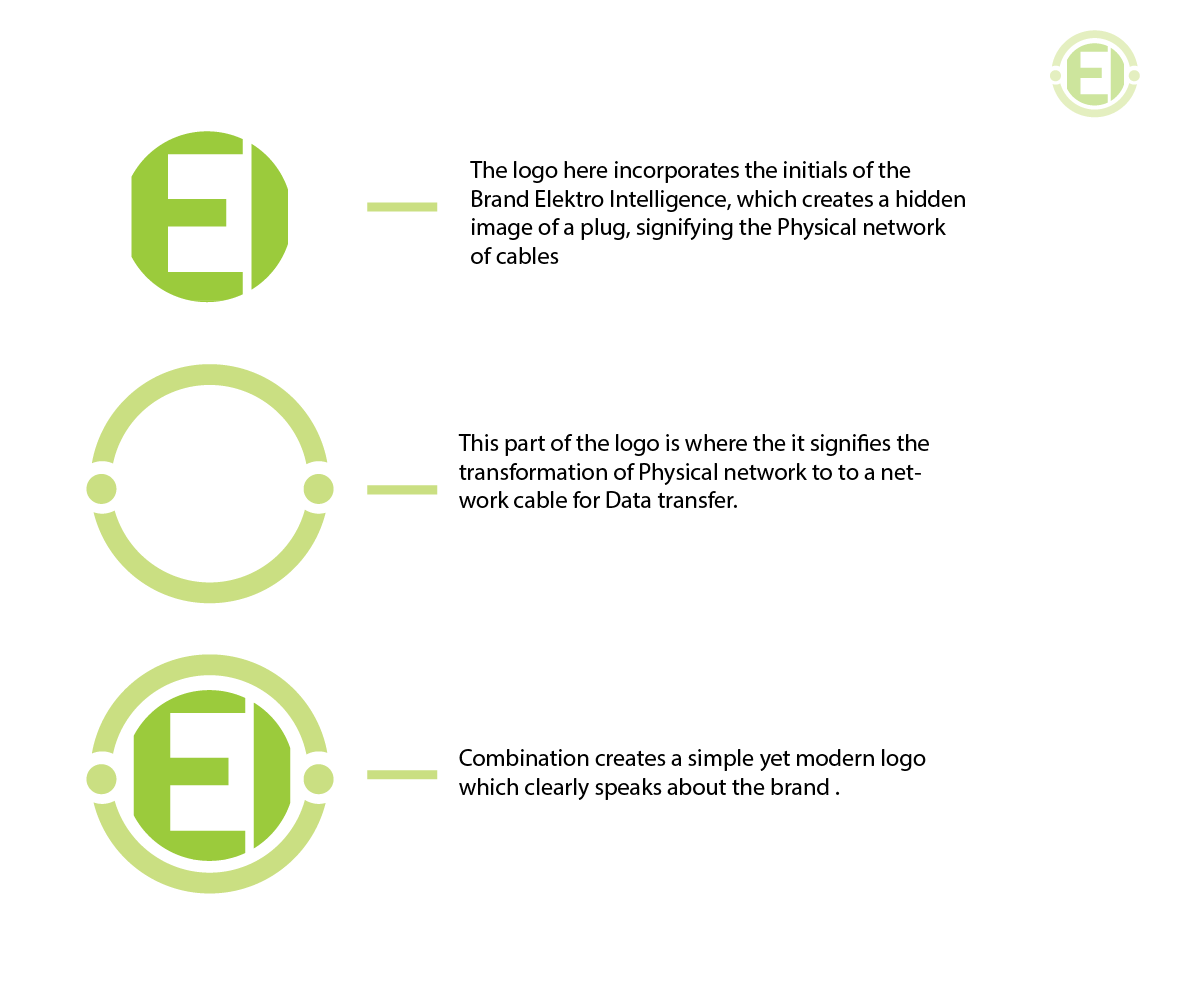 Logo Design by jerin205 for Elektro Intelligence | Design #19468502