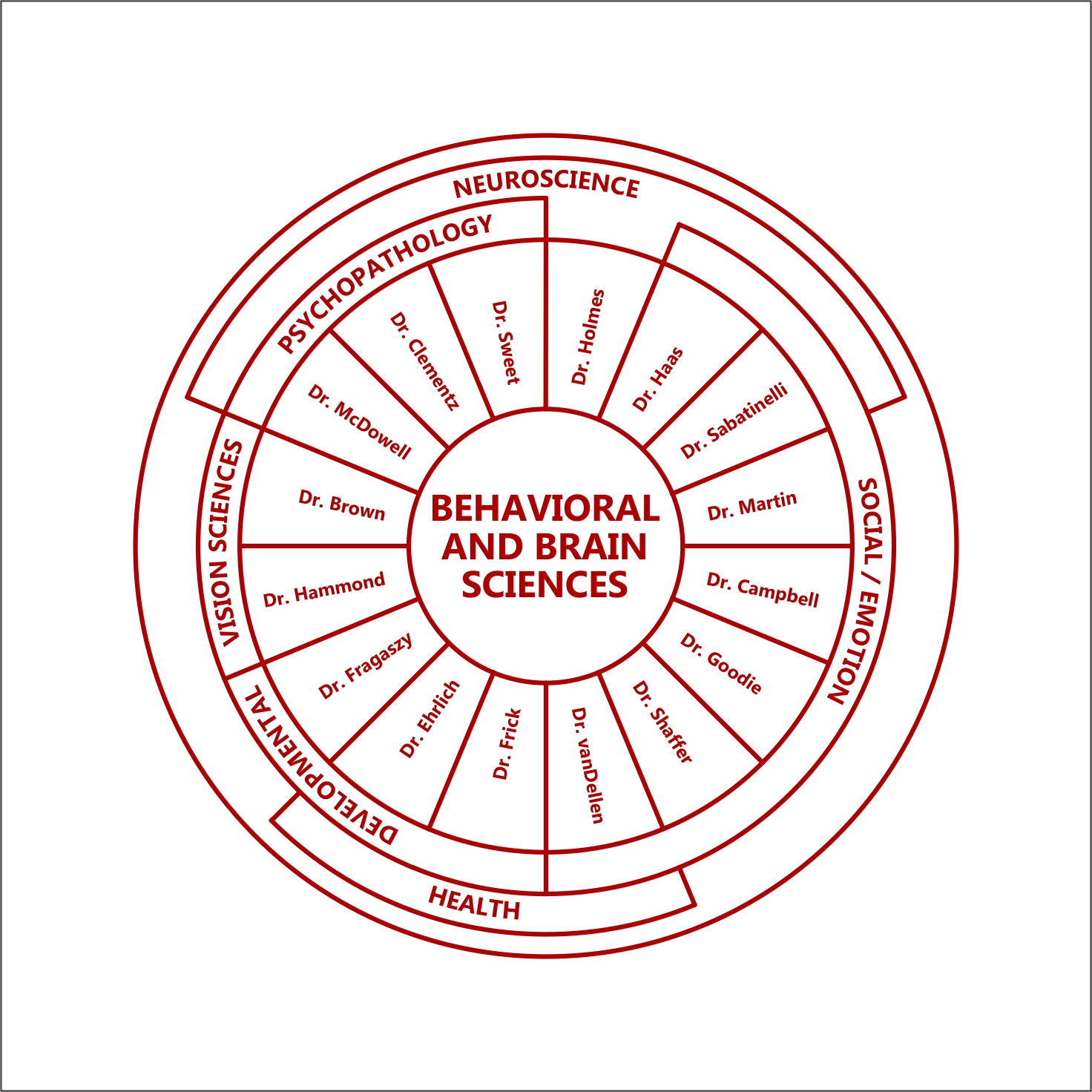 Serious, Professional, University Graphic Design for a Company by