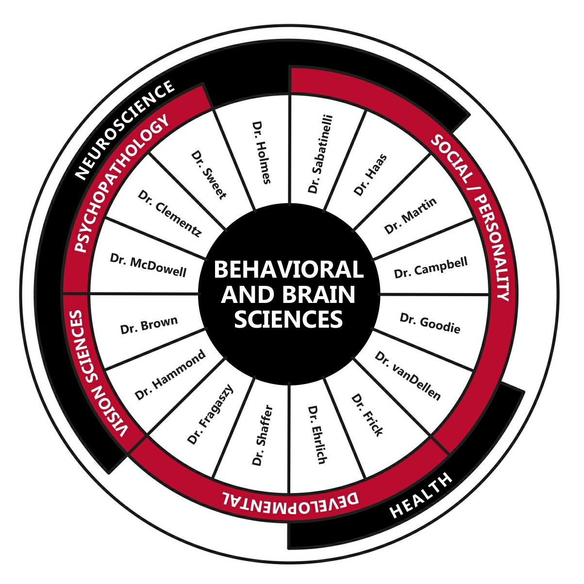 Graphic Design by rahman.walker for this project | Design #19696482