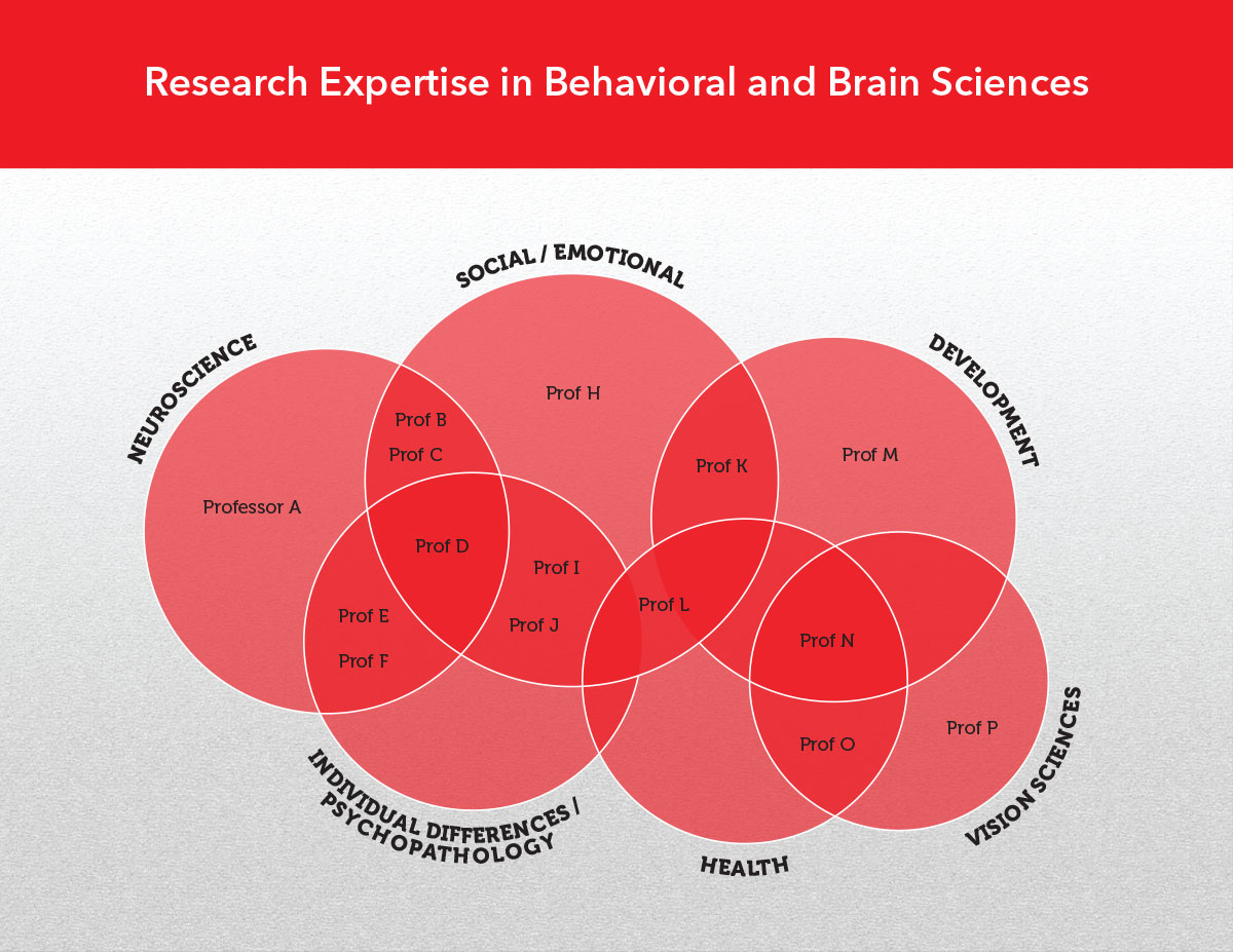 Graphic Design by ProGravix for this project | Design #19479920