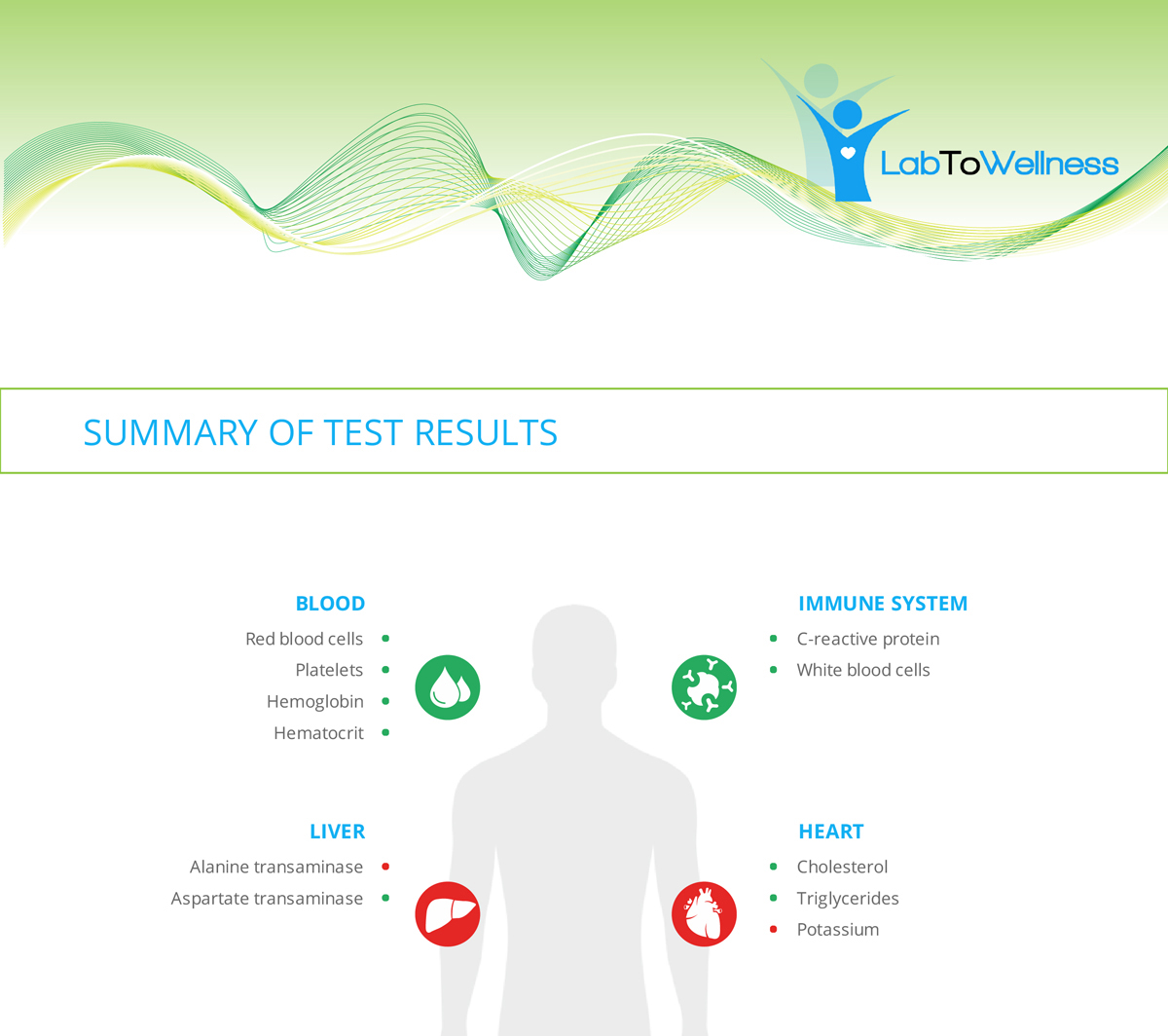 Graphic Design by Ross Creations for LabToWellness | Design #19502137