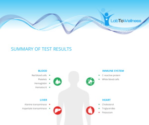 Design Graphique par Ross Creations pour LabToWellness | Design : #19502138