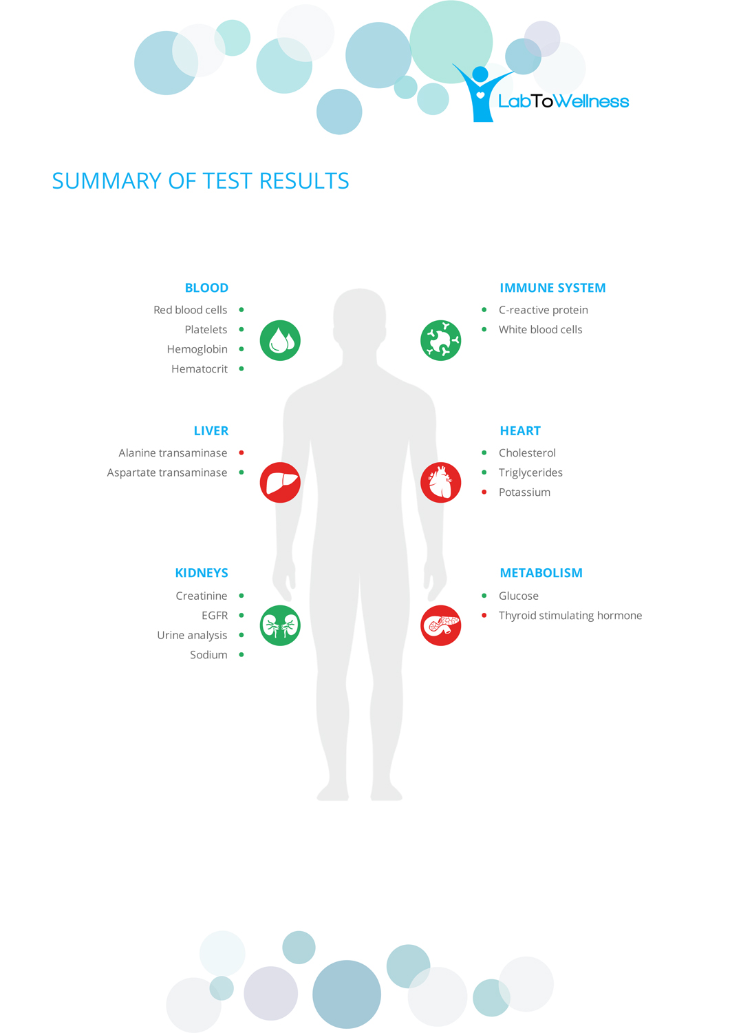 Graphic Design by tarokun for LabToWellness | Design #19507035