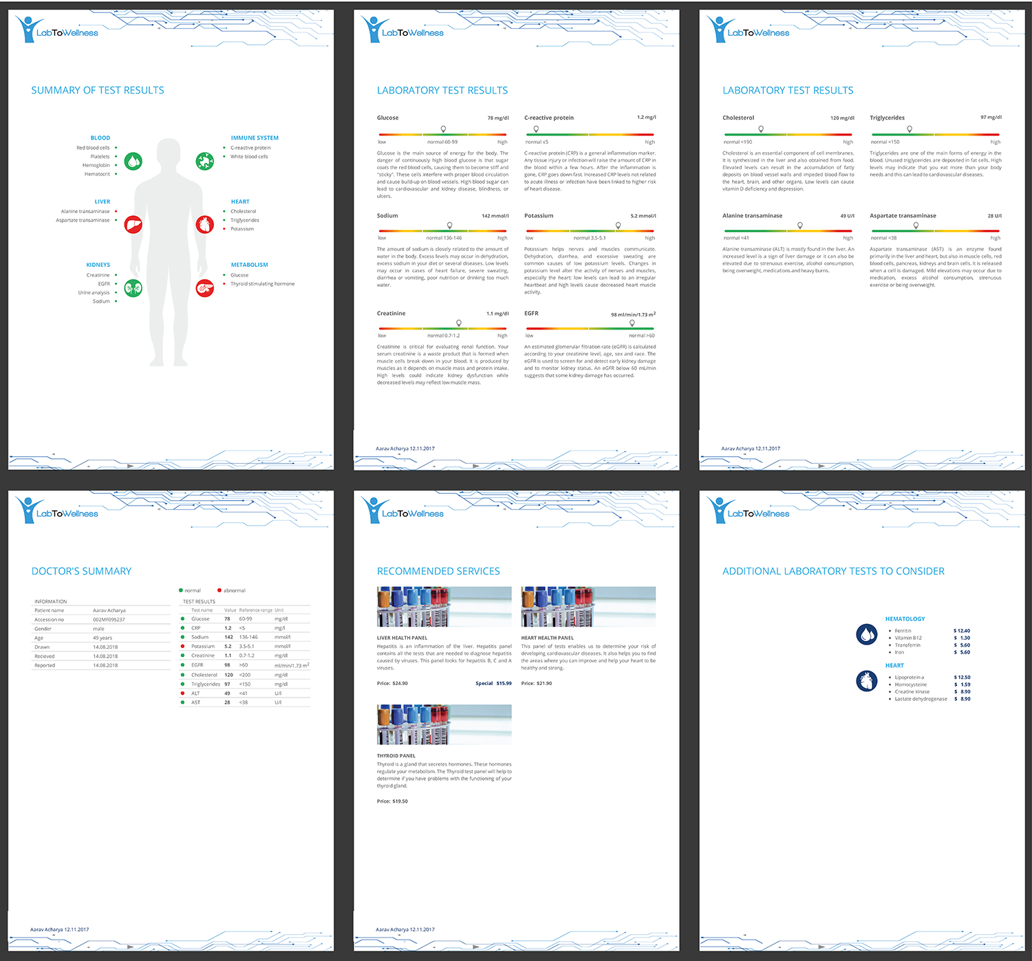 Graphic Design by Martin Alonso for LabToWellness | Design #19520553