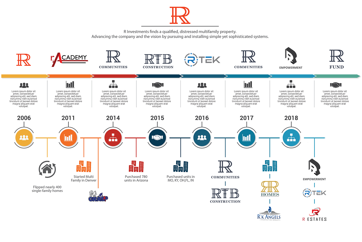 Graphic Design by Martin Alonso for R. Investments | Design: #19521080