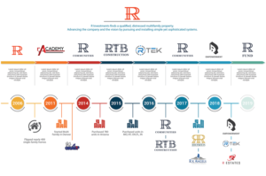 Graphic Design by Martin Alonso for R. Investments | Design: #19524454