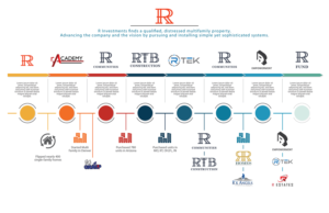 Graphic Design by Martin Alonso for R. Investments | Design: #19561054