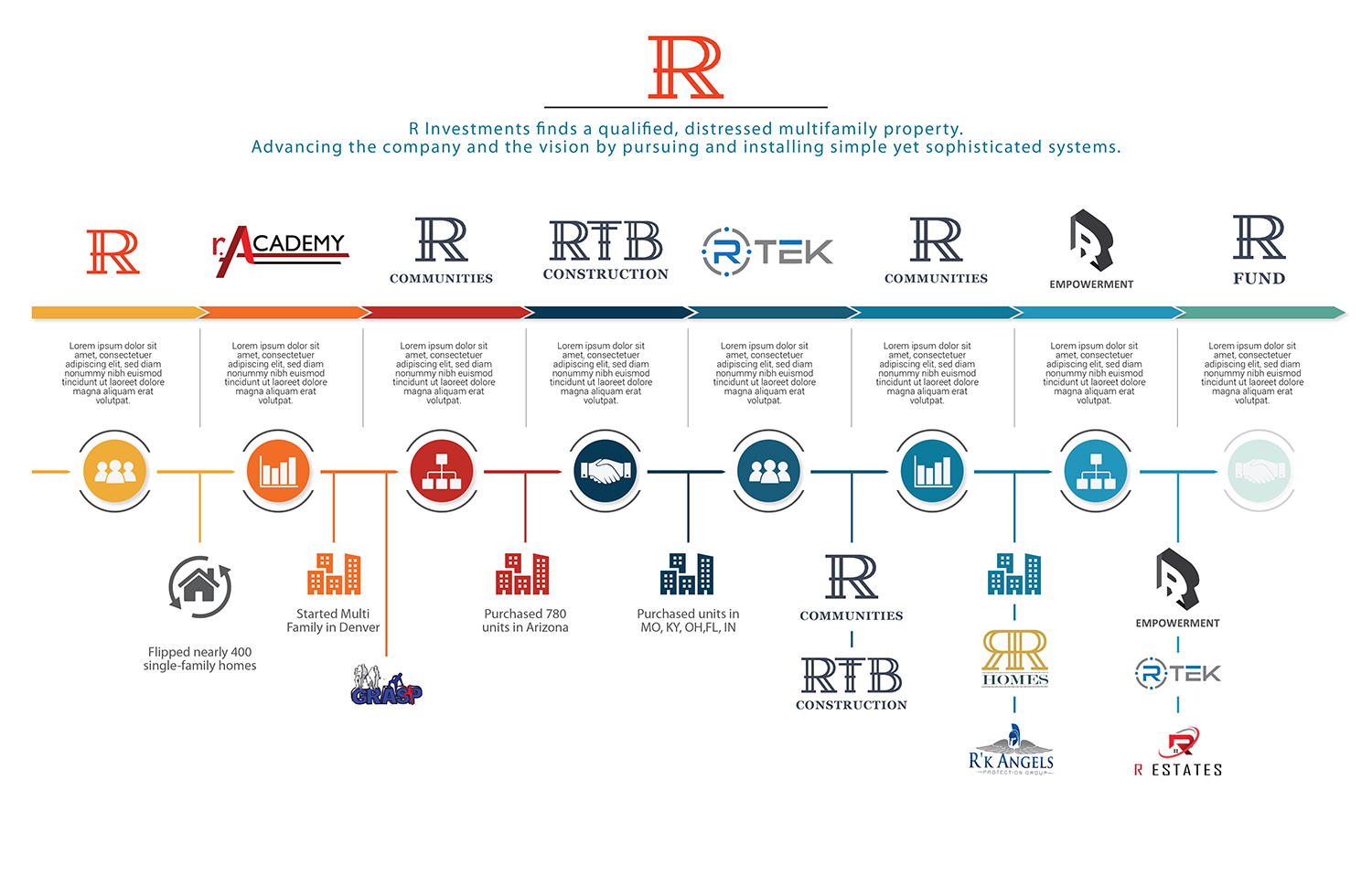 Graphic Design by Martin Alonso for R. Investments | Design #19570086