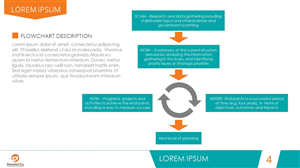 PowerPoint Design by moreslides for this project | Design: #2936222