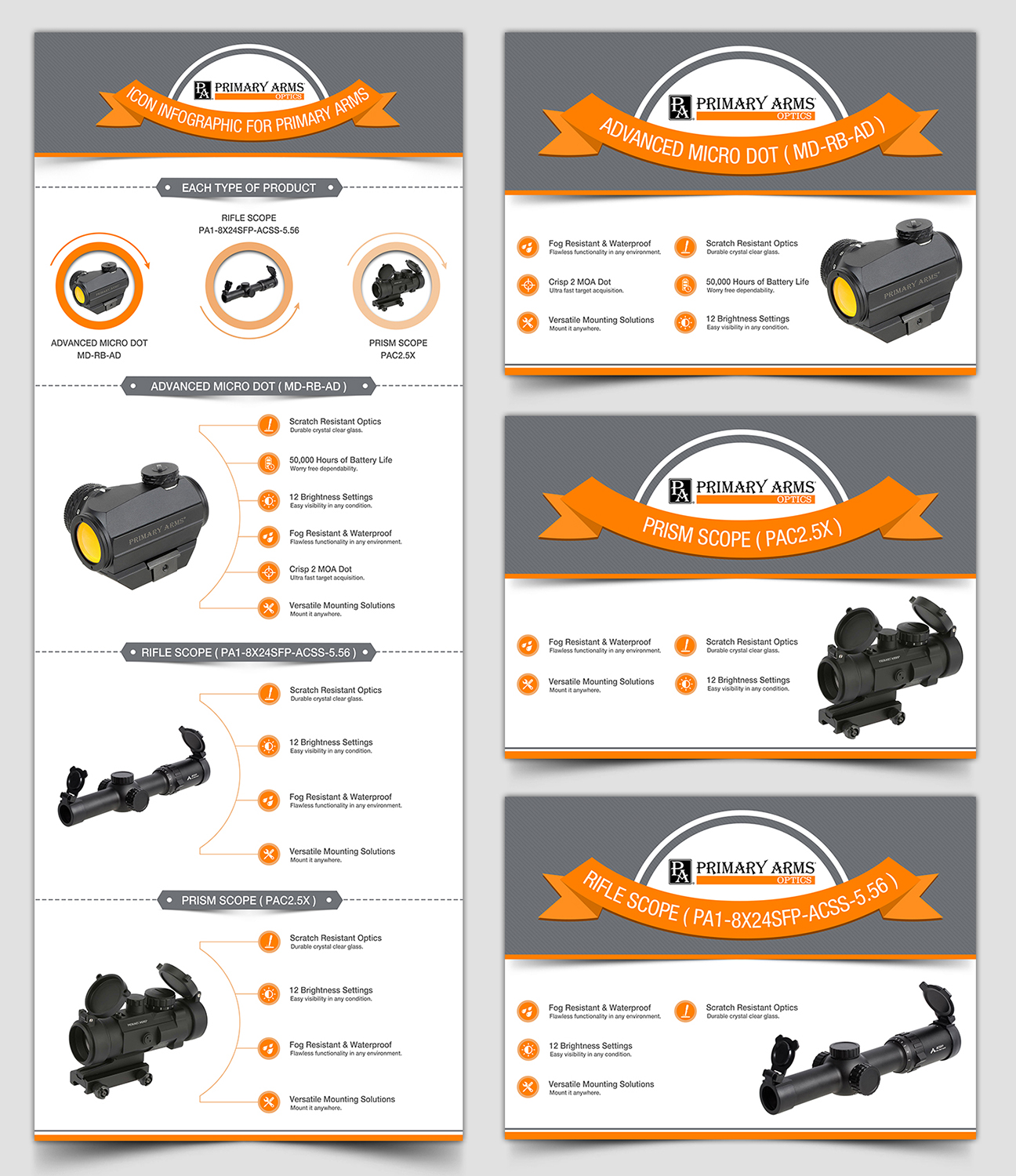 Infographic Design by SAI DESIGNS for Primary Arms | Design #19603440