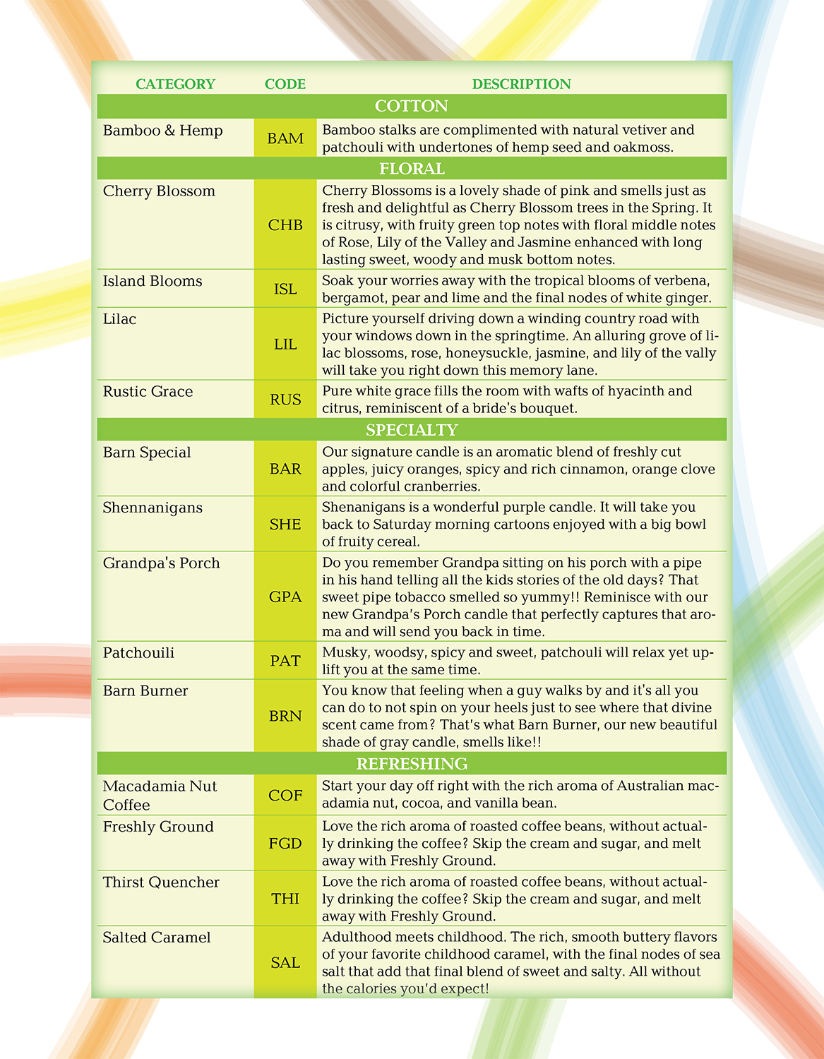 Catalogue Design by Sheingart for this project | Design #19514312