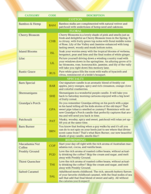 Catalogue Design by Sheingart for this project | Design: #19514312