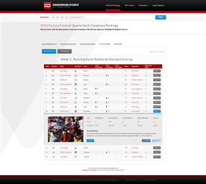 Web Design by AriefK for Gridiron-Guru INC | Design: #2962481