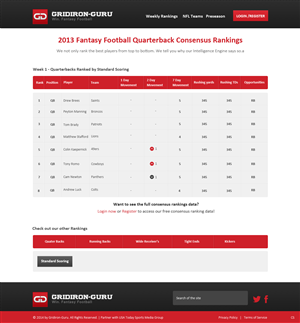 Web Design by pb for Gridiron-Guru INC | Design: #2904887