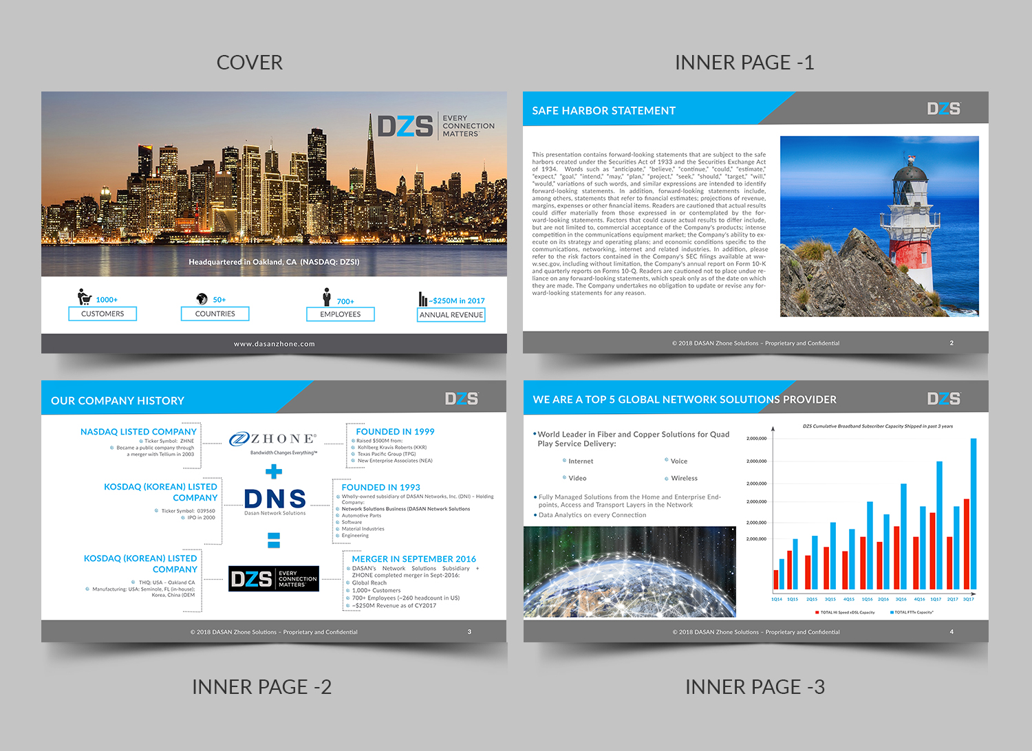 PowerPoint Design by SAI DESIGNS for DZS | Design #19565760