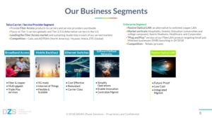 PowerPoint Design by riska for DZS | Design: #19542877
