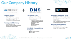 PowerPoint Design by MartinDoc for DZS | Design: #19560882