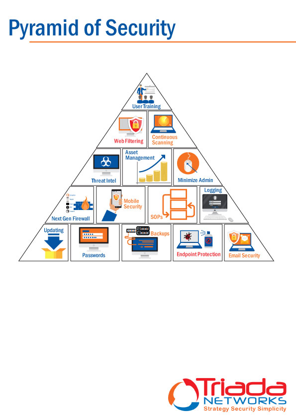 Diseño Gráfico por Parul para Triada Networks LLC | Diseño #19550298