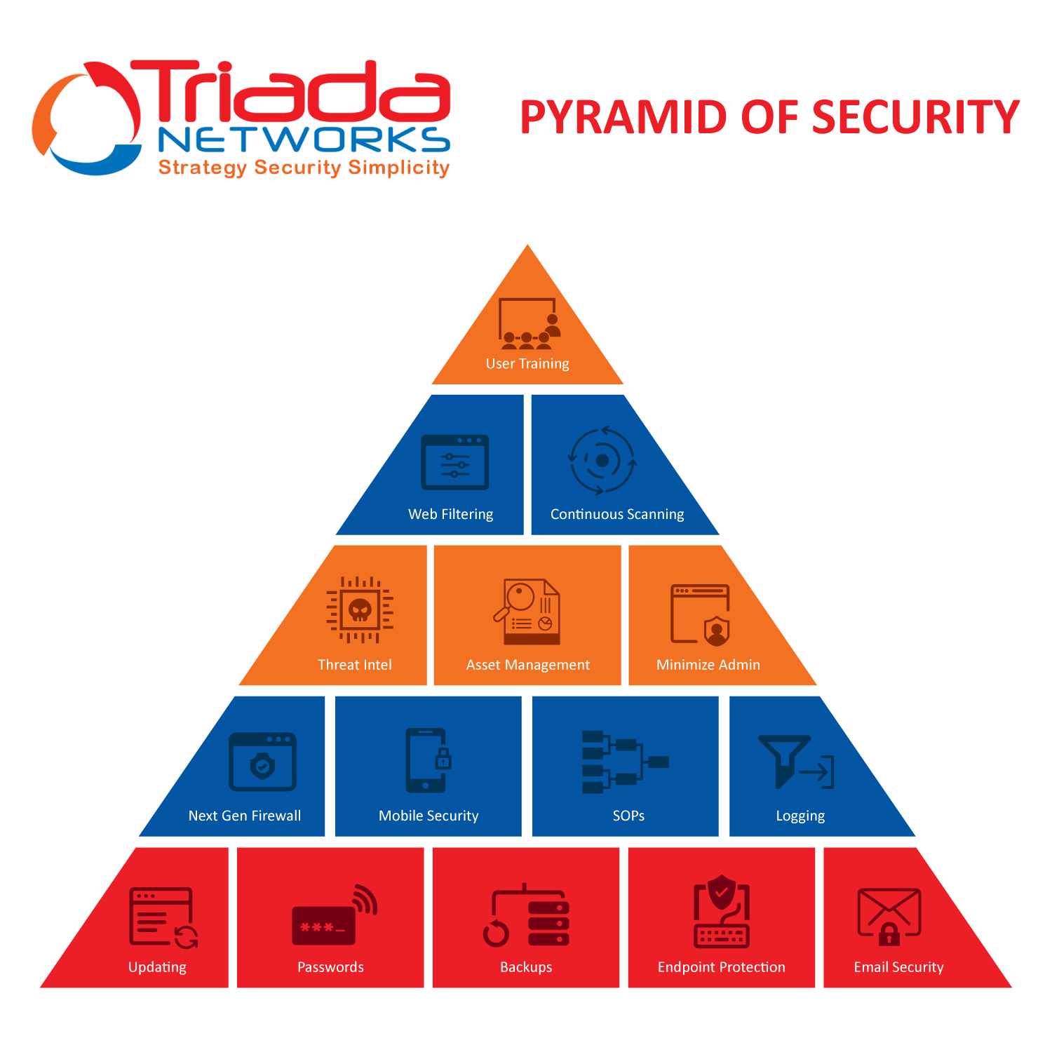 Design Graphique par Chronicle Designs pour Triada Networks LLC | Design #19532931