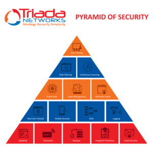 Diseño Gráfico por Suraj Shettigar para Triada Networks LLC | Diseño #19532931