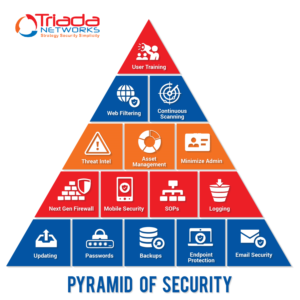 Graphic Design by luutrongtin89 for Triada Networks LLC | Design: #19527010