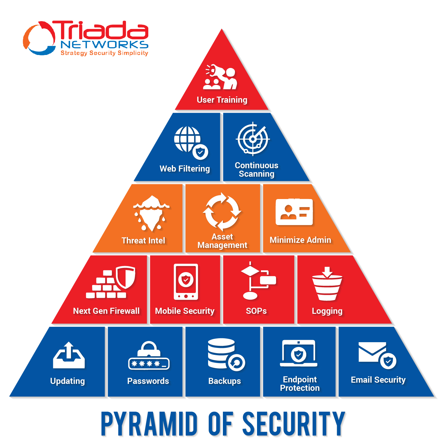 Diseño Gráfico por luutrongtin89 para Triada Networks LLC | Diseño #19531784