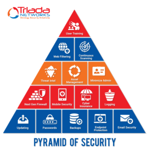 Graphic Design by luutrongtin89 for Triada Networks LLC | Design: #19534640