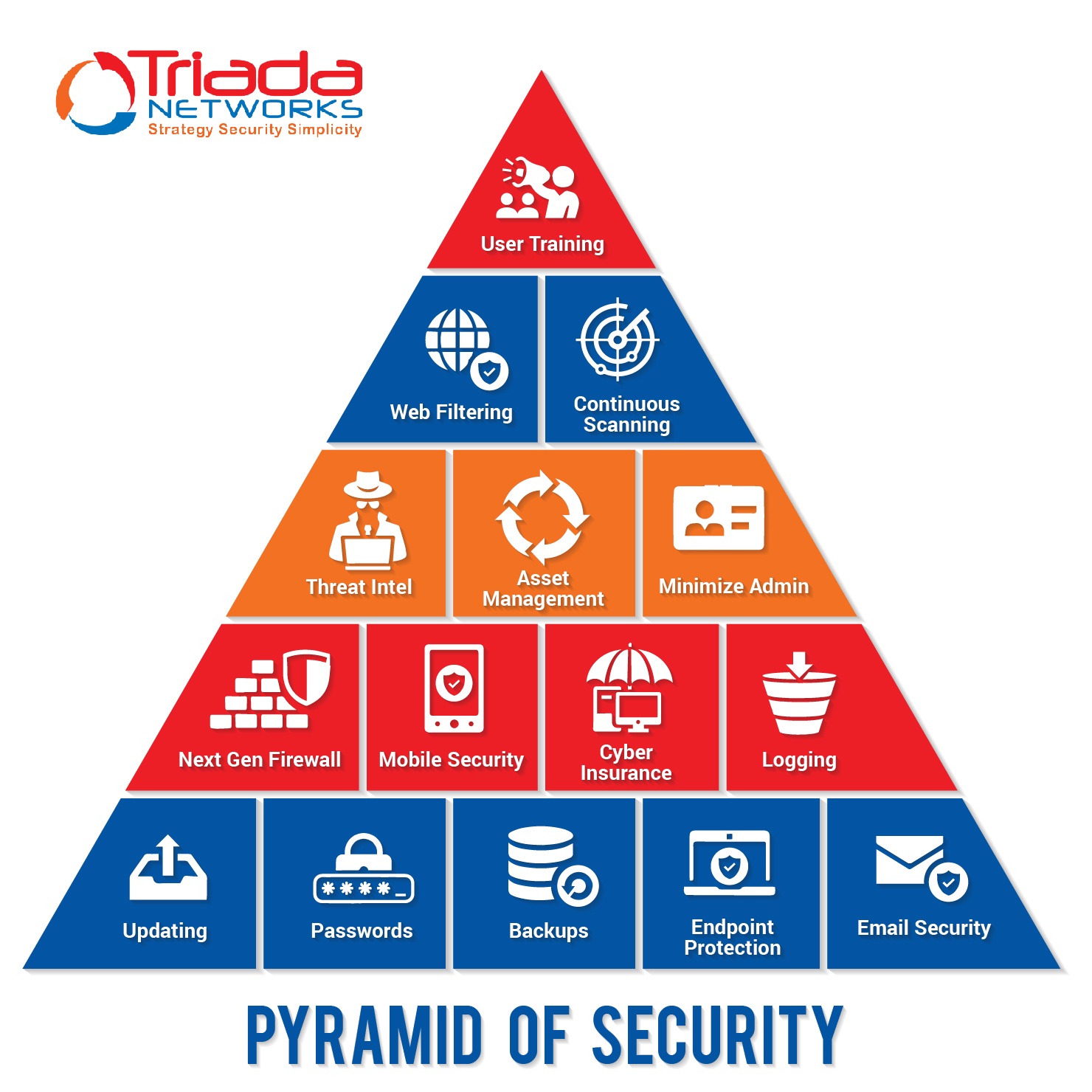 Graphic Design by luutrongtin89 for Triada Networks LLC | Design #19534720