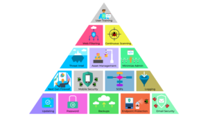 Diseño Gráfico por Rus Design para Triada Networks LLC | Diseño #19549988
