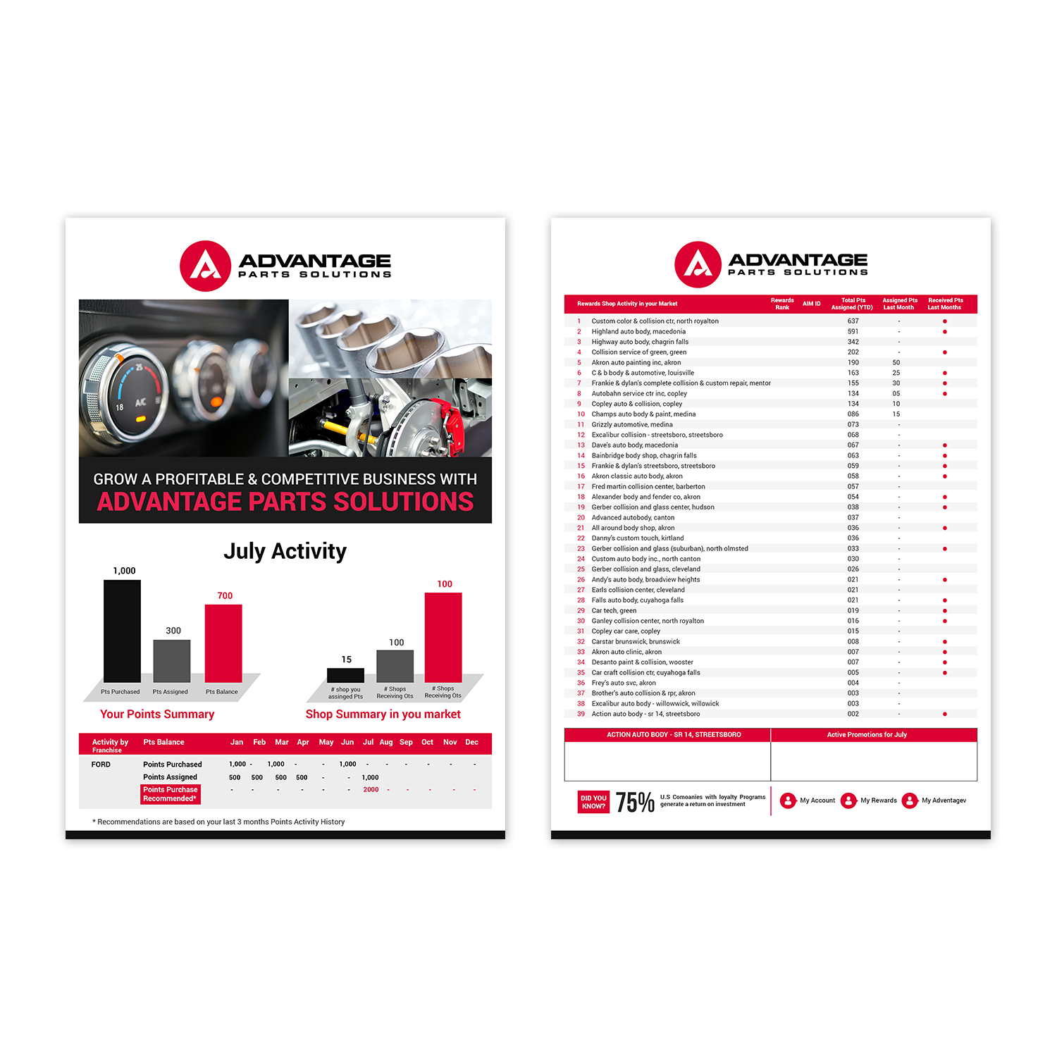 Flyer Design by debdesign for Advantage Parts Solutions | Design #19637129