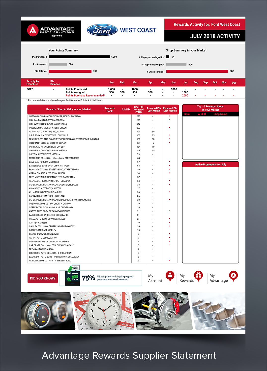 Flyer-Design von SAI DESIGNS für Advantage Parts Solutions | Design #19567936