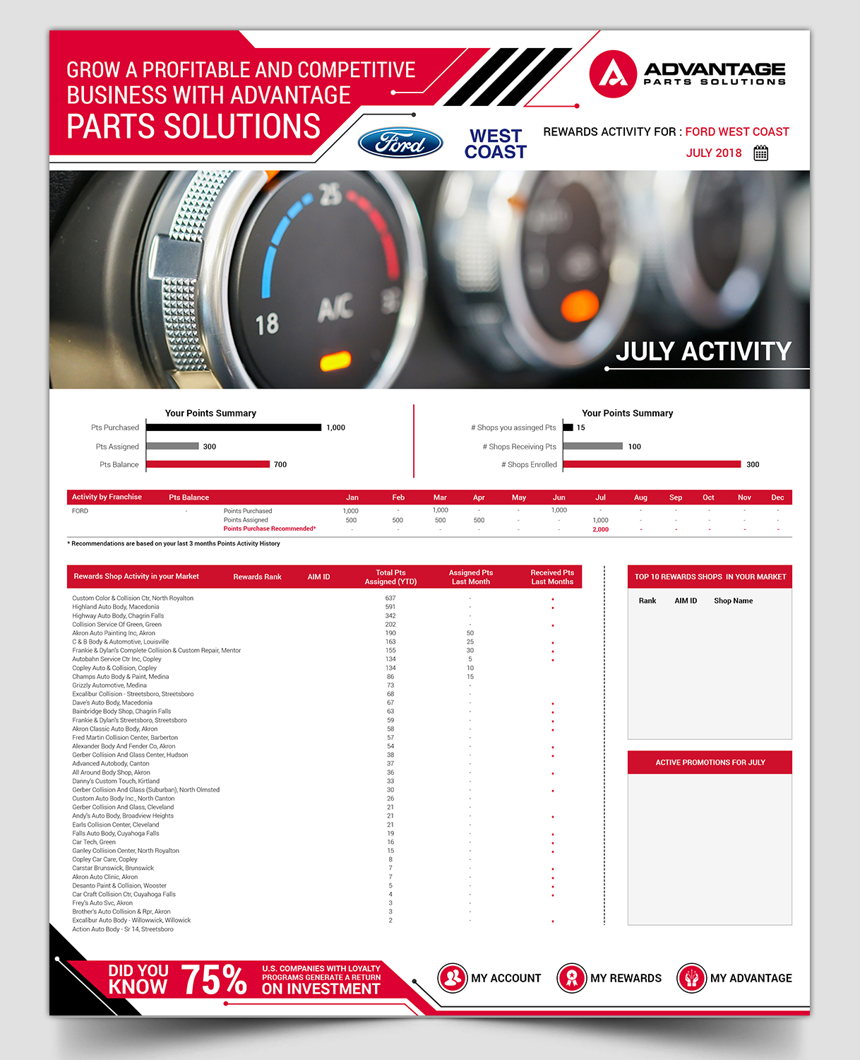 Flyer-Design von SAI DESIGNS für Advantage Parts Solutions | Design #19598305